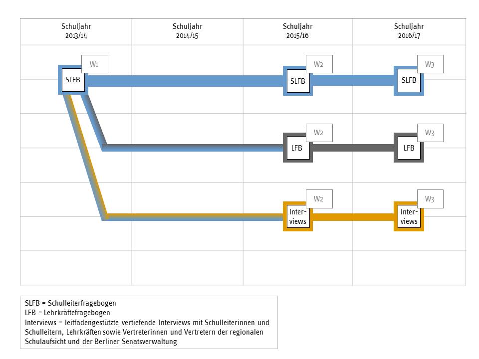 SteuBis – Grafik BONUS Abb. 1_NEU