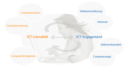 LLiB – KOMO-ICT-Grafik