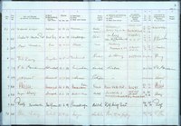 Archivsplitter: Fremdenbuch, Auszug groß