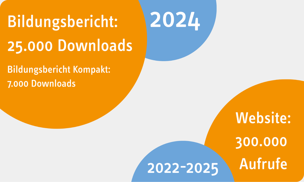 Zahlen Bildungsbericht Nutzungszahlen Bildungsbericht 2024